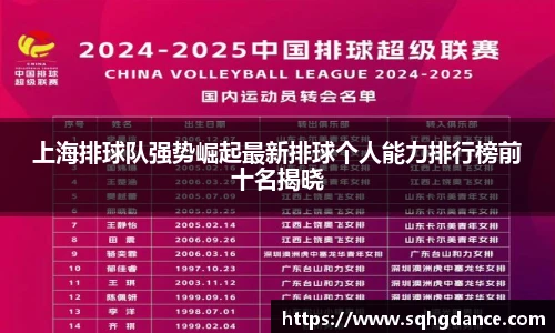 上海排球队强势崛起最新排球个人能力排行榜前十名揭晓